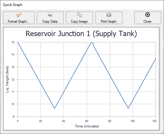 A Quick Graph plot showing Supply Tank liquid height vs time.